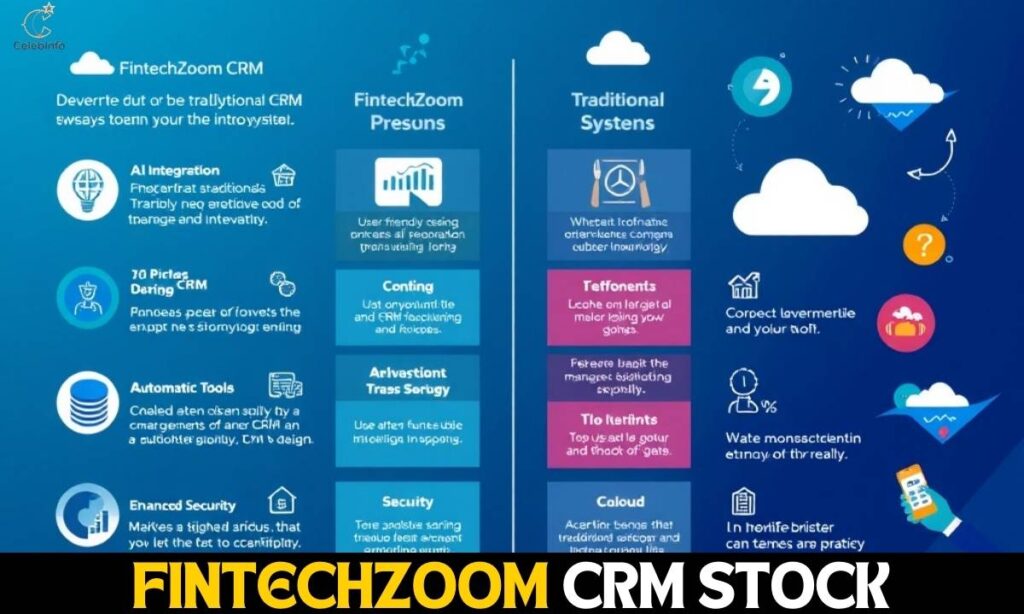 How FintechZoom CRM Is Disrupting the Traditional CRM Market